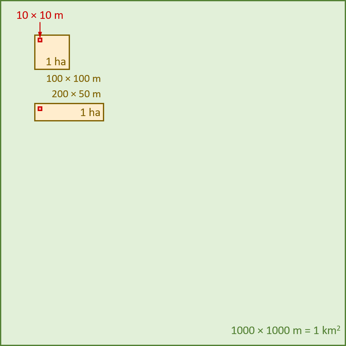 Illustration of areas to scale