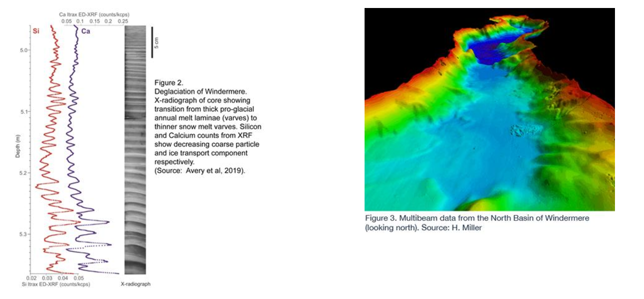 Figure 2. Deglaciation of Windermere and Figure 3. Multibeam data from the North Basin of Windermere