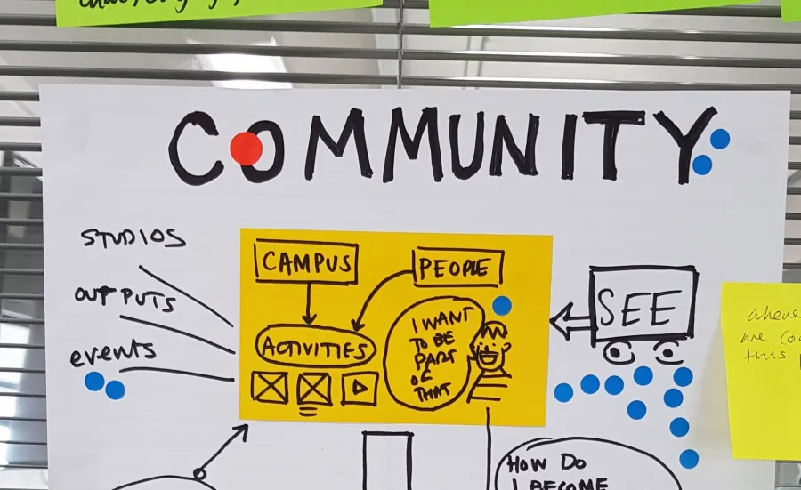 Hand drawn poster reading 'Community' taken at a team workshop
