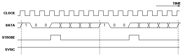 Frame Synchronization Unit