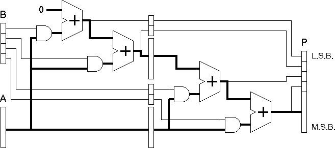 4-bit Multiplier