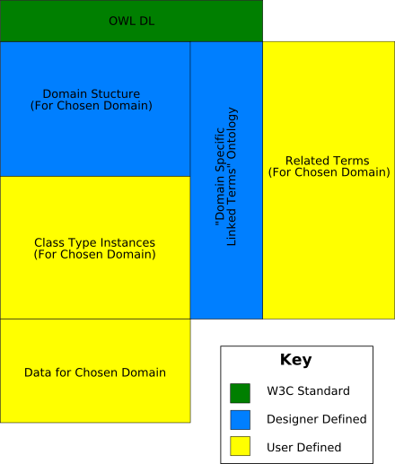 A Map of How Ontologies and RDF Data File are Interlinked