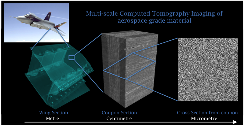 Composite materials science. Composites Aerospace. Composite materials. Structure of Infrared devices. Polymer Science and Composite materials эмблема конференции.